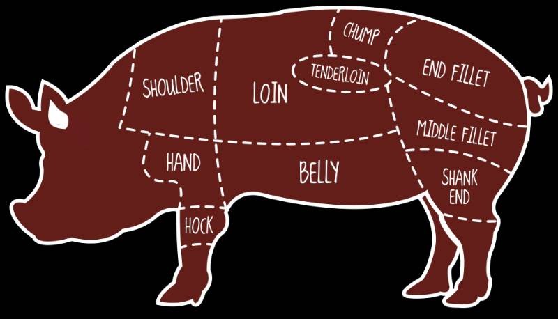 12 HOG