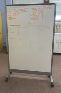 whiteboard, double-sided on wheels