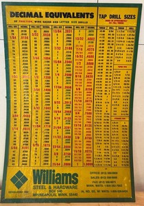 Vintage Williams Steel & Hardware Decimal Equivalents Drill Chart Sign