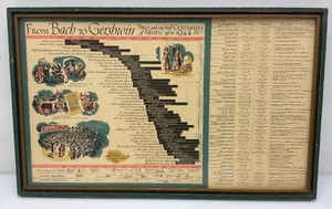 Vintage Framed Behind Glass From Bach To Gershwin Two And One Half Centuries Of Music Up To 1944 Poster (Very Cool) 18 x 29