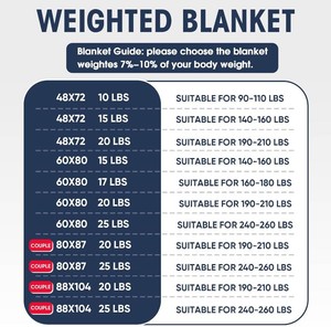 $80 yescool King Size Weighted Blanket for Adults (20 lbs, 80 x 87, Dove Grey) Cooling Heavy Blanket for Sleeping Perfect for 190-210 lbs, Breathable Blanket for Adults & Couple All Season
