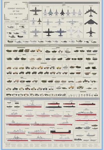 Combat Vehicles of the Military Poster Chart