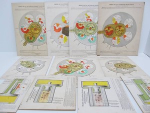 Lot of Antique Early 1920s Locomotive Engine &amp Brake System Colored Diagrams wOverlays