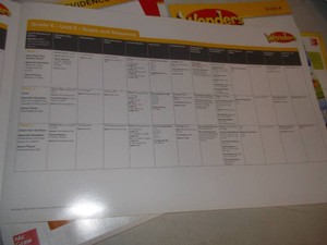 Collection of McGraw-Hill Wonders Educational Materials