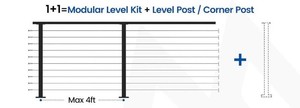 5 each of Picture-Searching results say Railing System with Handrail NO HARDWARE or CABLE